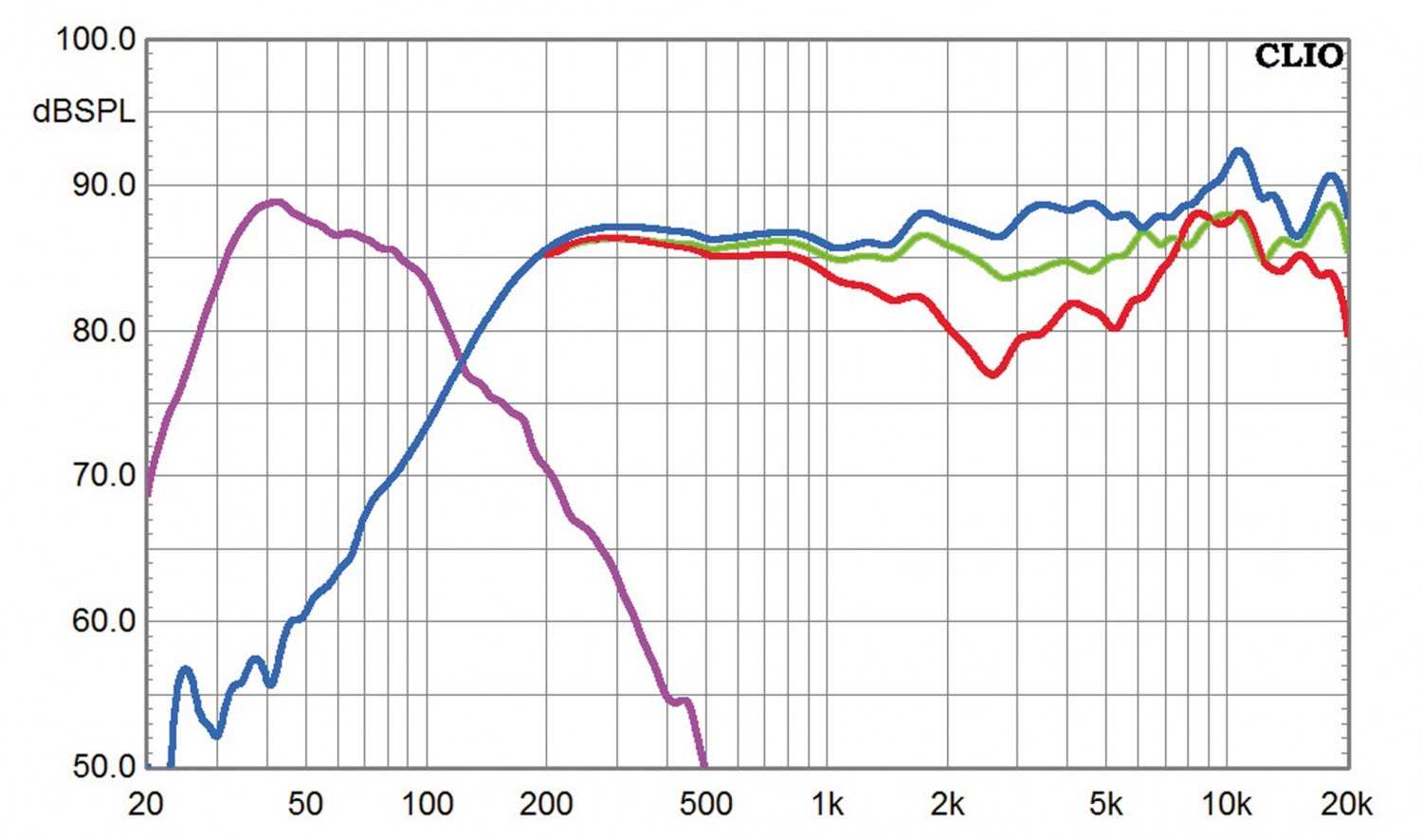 Lautsprecher Surround Numan Ambience 5.1 im Test, Bild 6