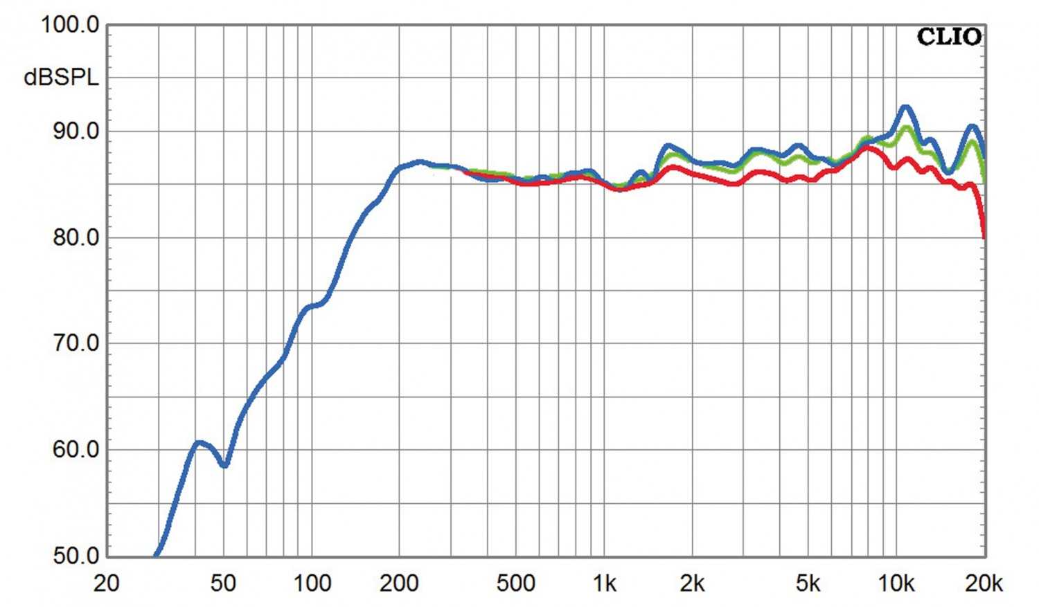 Lautsprecher Surround Numan Ambience 5.1 im Test, Bild 7