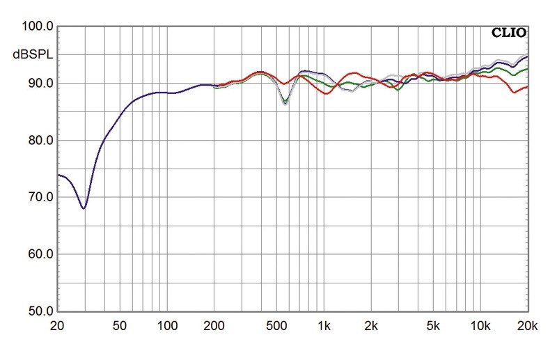 Lautsprecher Surround Quadral Aurum-Titan 5.0 im Test, Bild 4