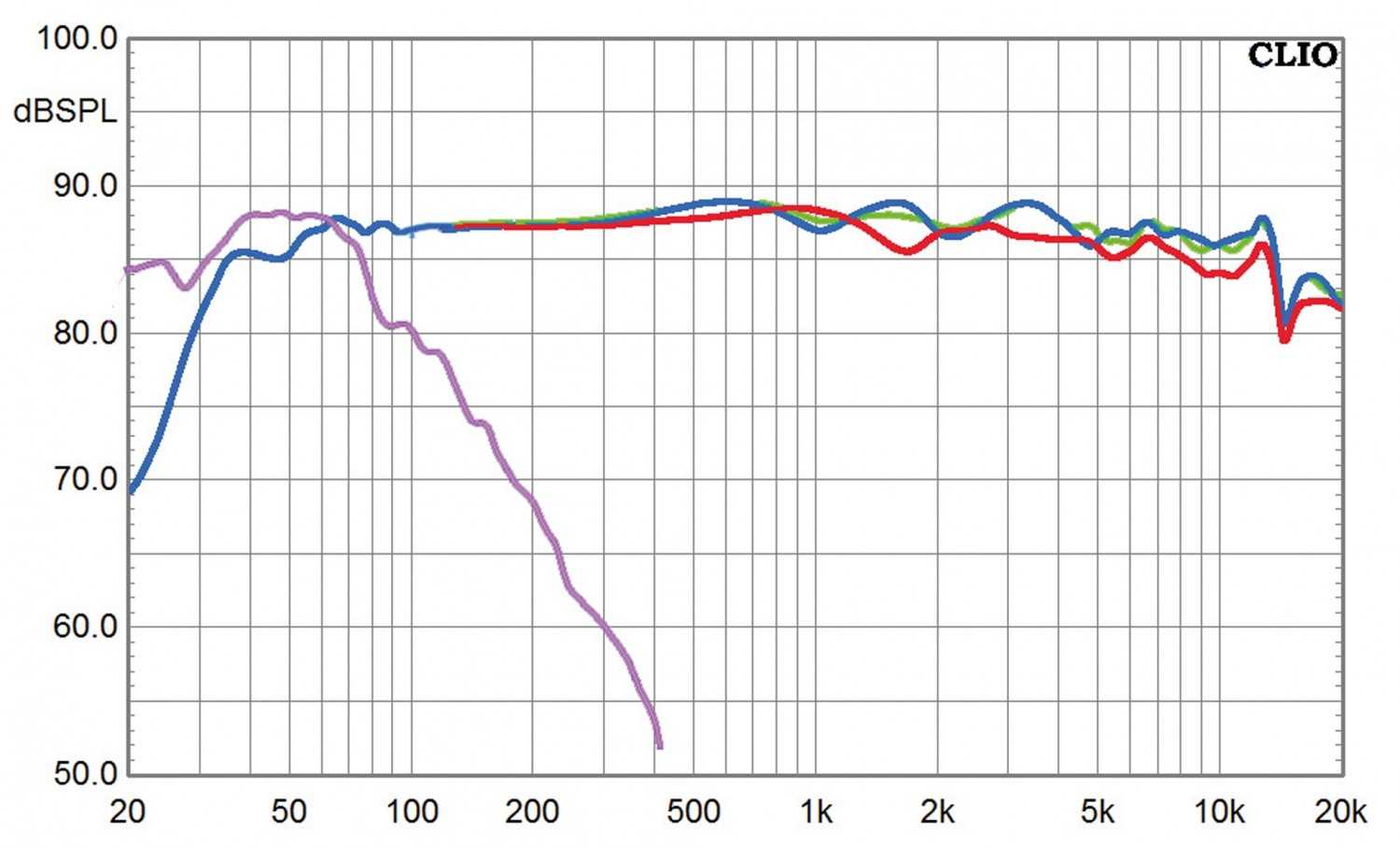 Lautsprecher Surround quadral Aurum Vulkan 9 5.1.2-Set im Test, Bild 6