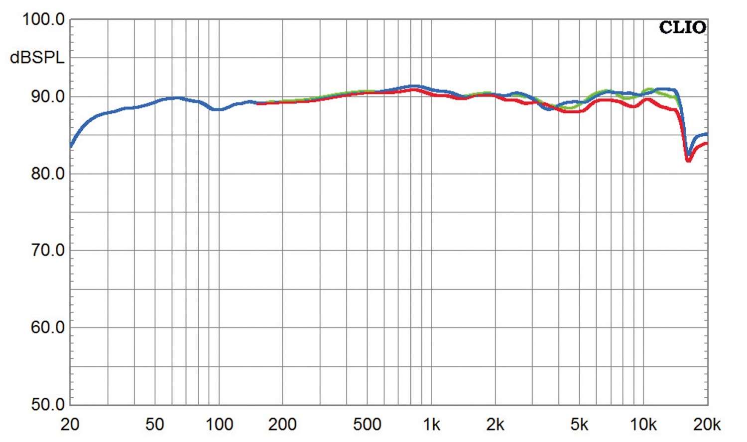 Lautsprecher Surround quadral Aurum Vulkan 9 5.1.2-Set im Test, Bild 7
