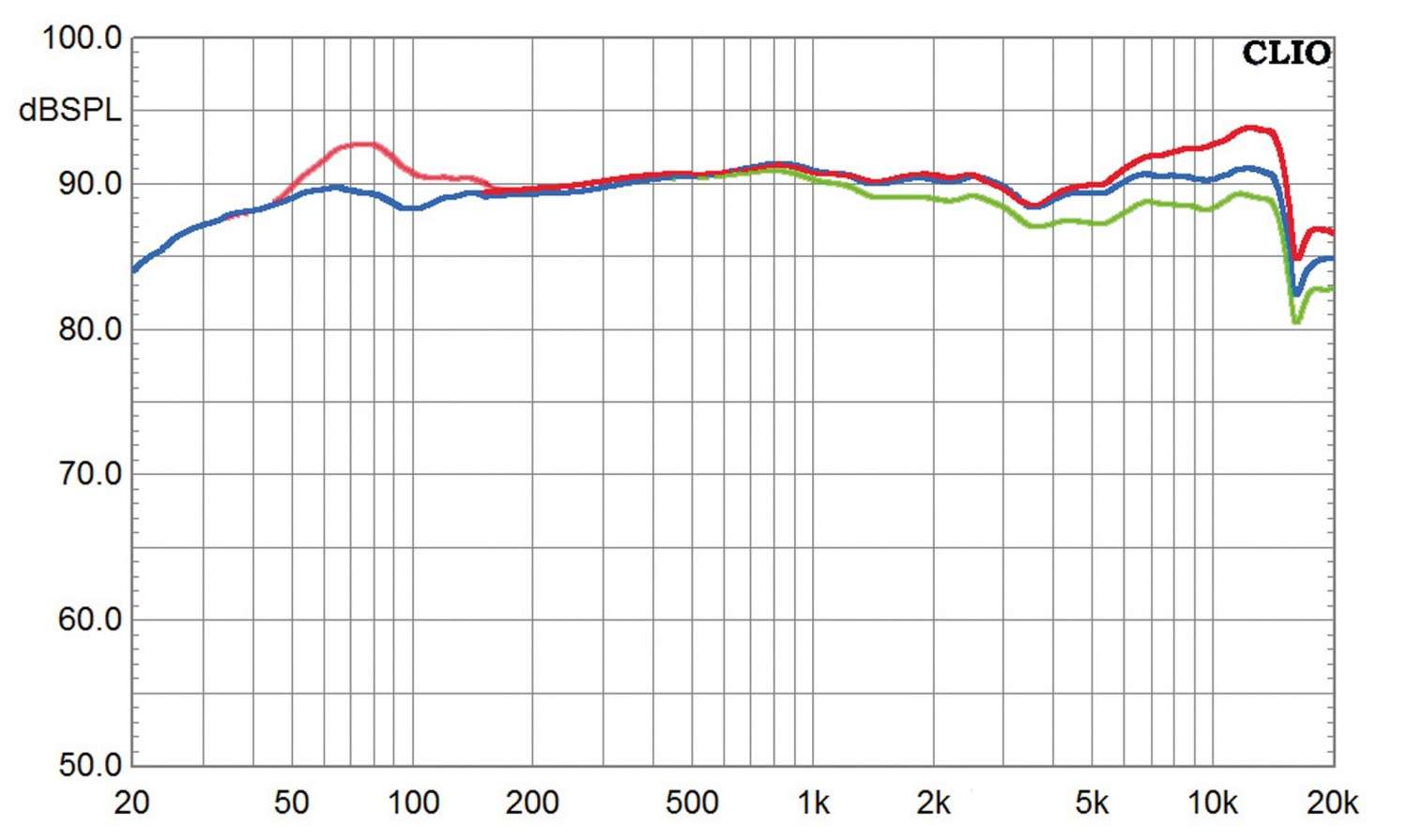 Lautsprecher Surround quadral Aurum Vulkan 9 5.1.2-Set im Test, Bild 8