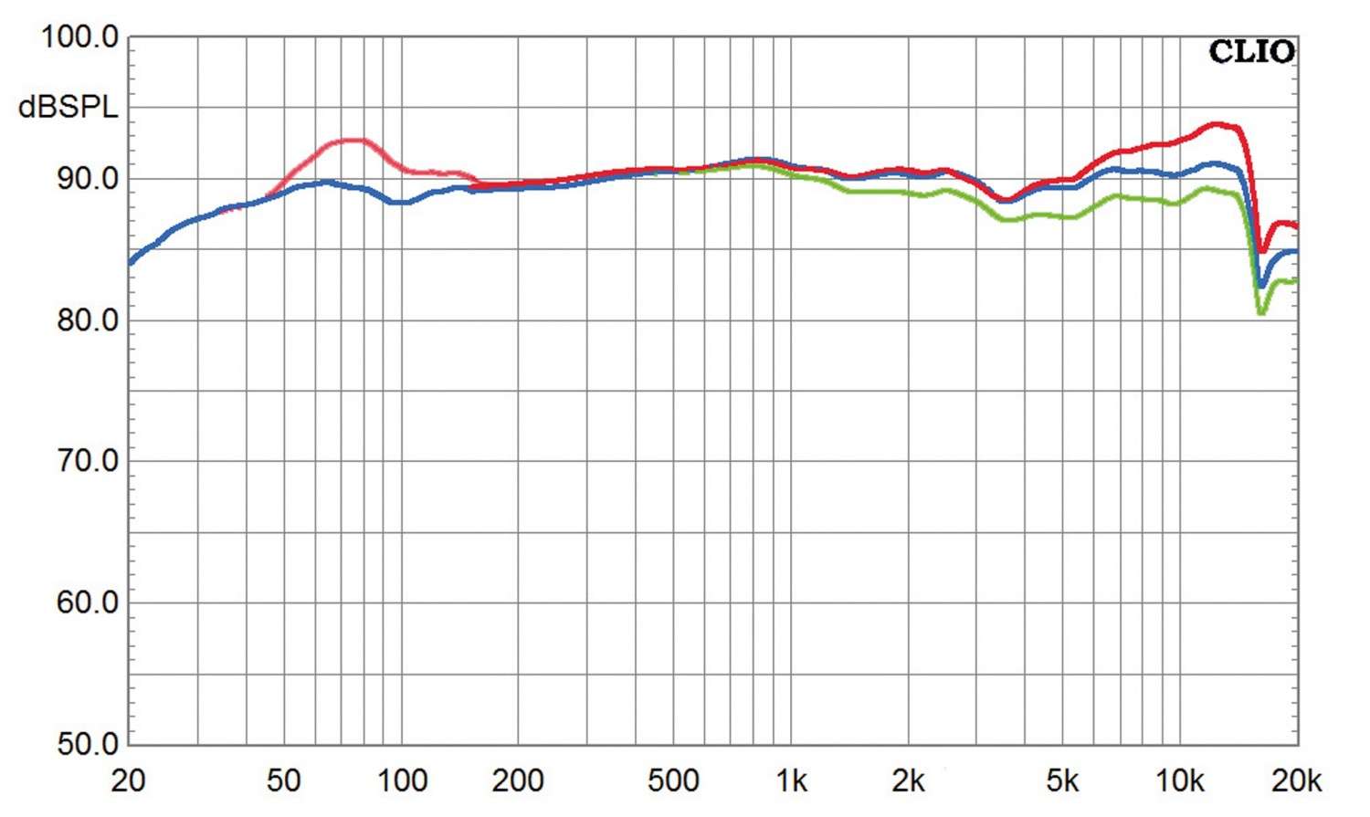 Goldstücke: quadral Aurum Vulkan 9 5.1.2-Set, Bild 8 Lautsprecher Surround quadral Aurum Vulkan 9 5.1.2-Set im Test, Bild 8