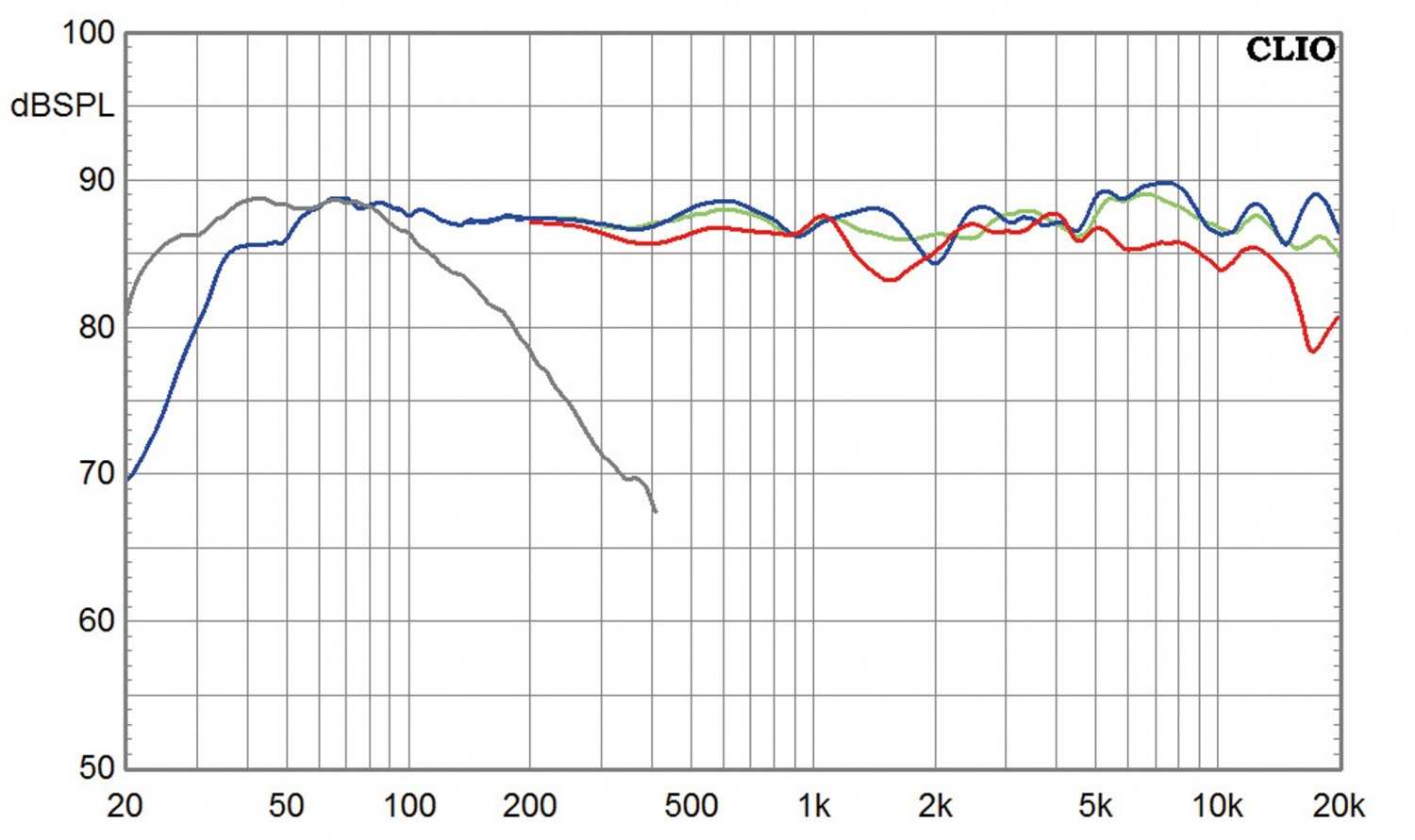 Das Plus an Klang: quadral Platinum+ 7 / 5.1.Set, Bild 7 Lautsprecher Surround quadral Platinum+ 7 / 5.1.Set im Test, Bild 7