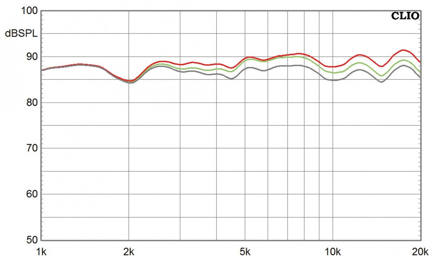 Das Plus an Klang: quadral Platinum+ 7 / 5.1.Set, Bild 8 Lautsprecher Surround quadral Platinum+ 7 / 5.1.Set im Test, Bild 8
