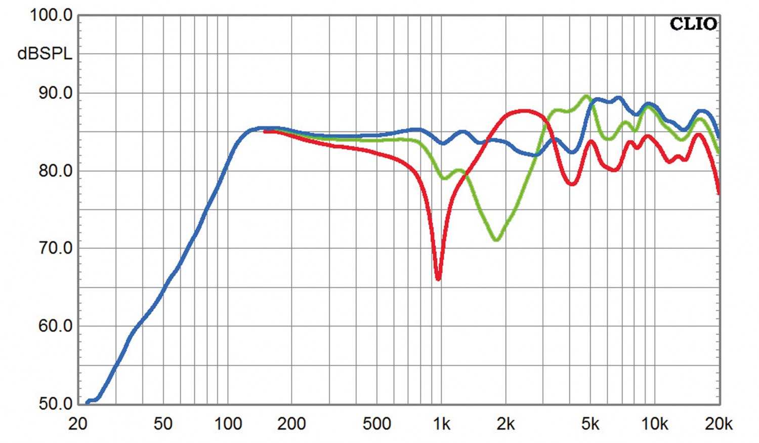 Sparfuchs: quadral Quintas 6500, Bild 7 Lautsprecher Surround quadral Quintas 6500 im Test, Bild 7