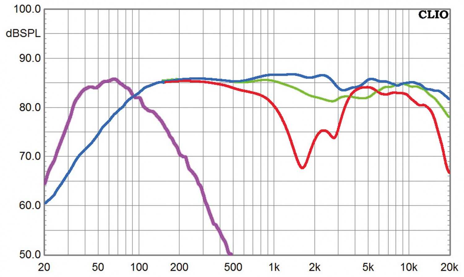 Geradliniger Klassiker: quadral Rhodium, Bild 5 Lautsprecher Surround quadral Rhodium im Test, Bild 5