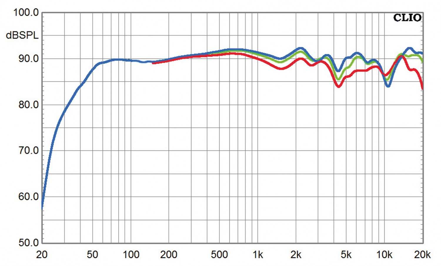 Glanzleistung: Saxxtec Clubsound 5.2-Set, Bild 6 Lautsprecher Surround Saxxtec Clubsound 5.2-Set im Test, Bild 6
