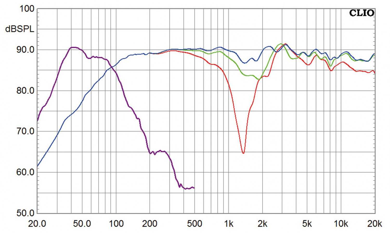 Lautsprecher Surround Saxxtec Clear Sound 5.1-Set im Test, Bild 4