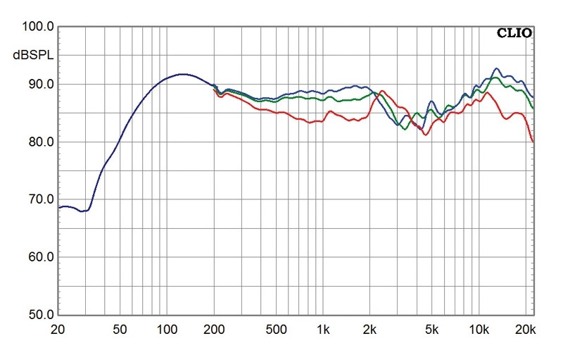 Edelholz und feinste Technik: Swans M6-Serie, Bild 5 Lautsprecher Surround Swans M6-Serie im Test, Bild 5