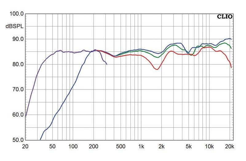 Zurück in die Zukunft: Teufel Columa 200, Bild 4 Lautsprecher Surround Teufel Columa 200 im Test, Bild 4