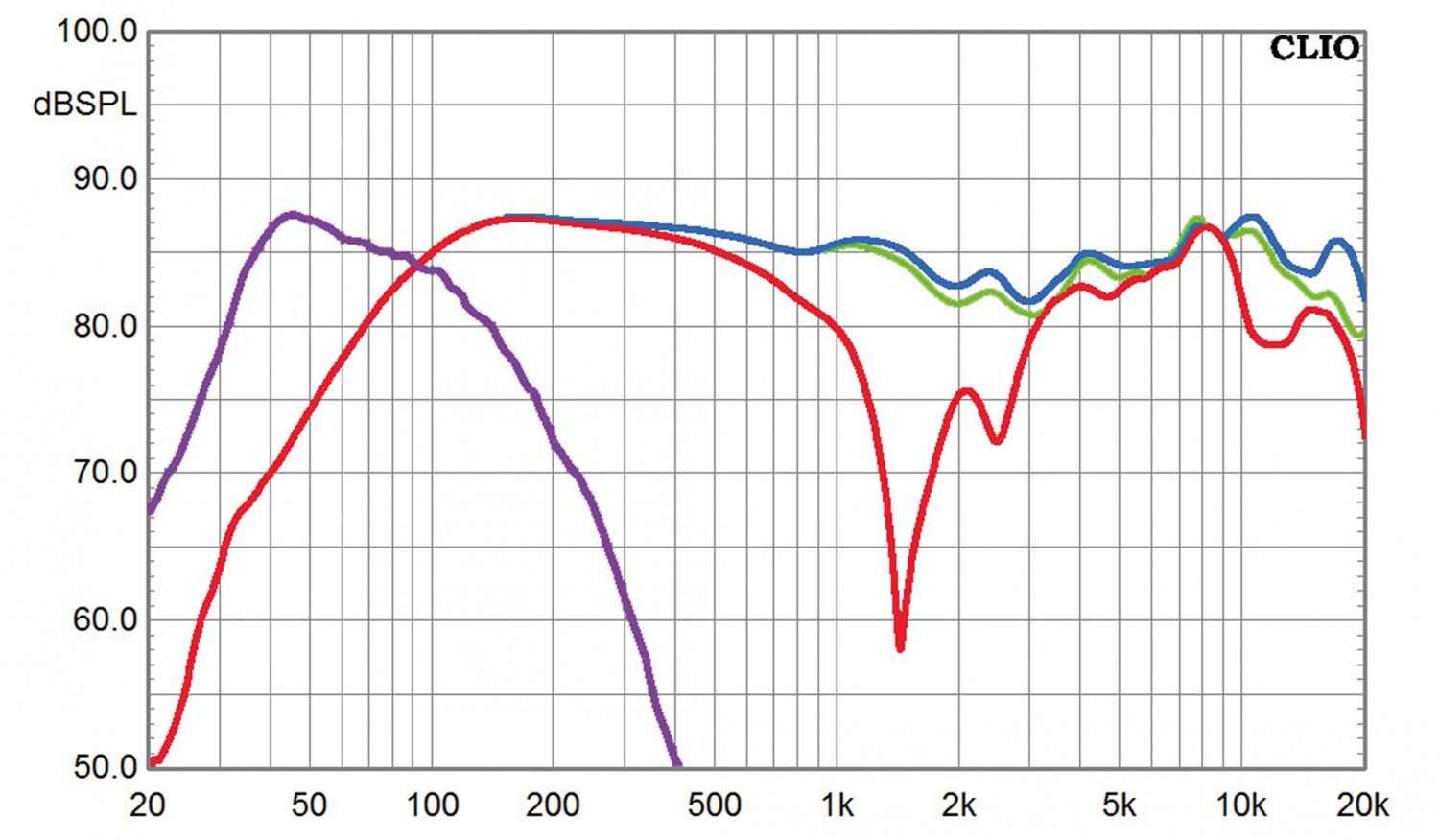 Shine Bright like a Diamond: Wharfedale Diamond Series, Bild 5 Lautsprecher Surround Wharfedale Diamond Series im Test, Bild 5