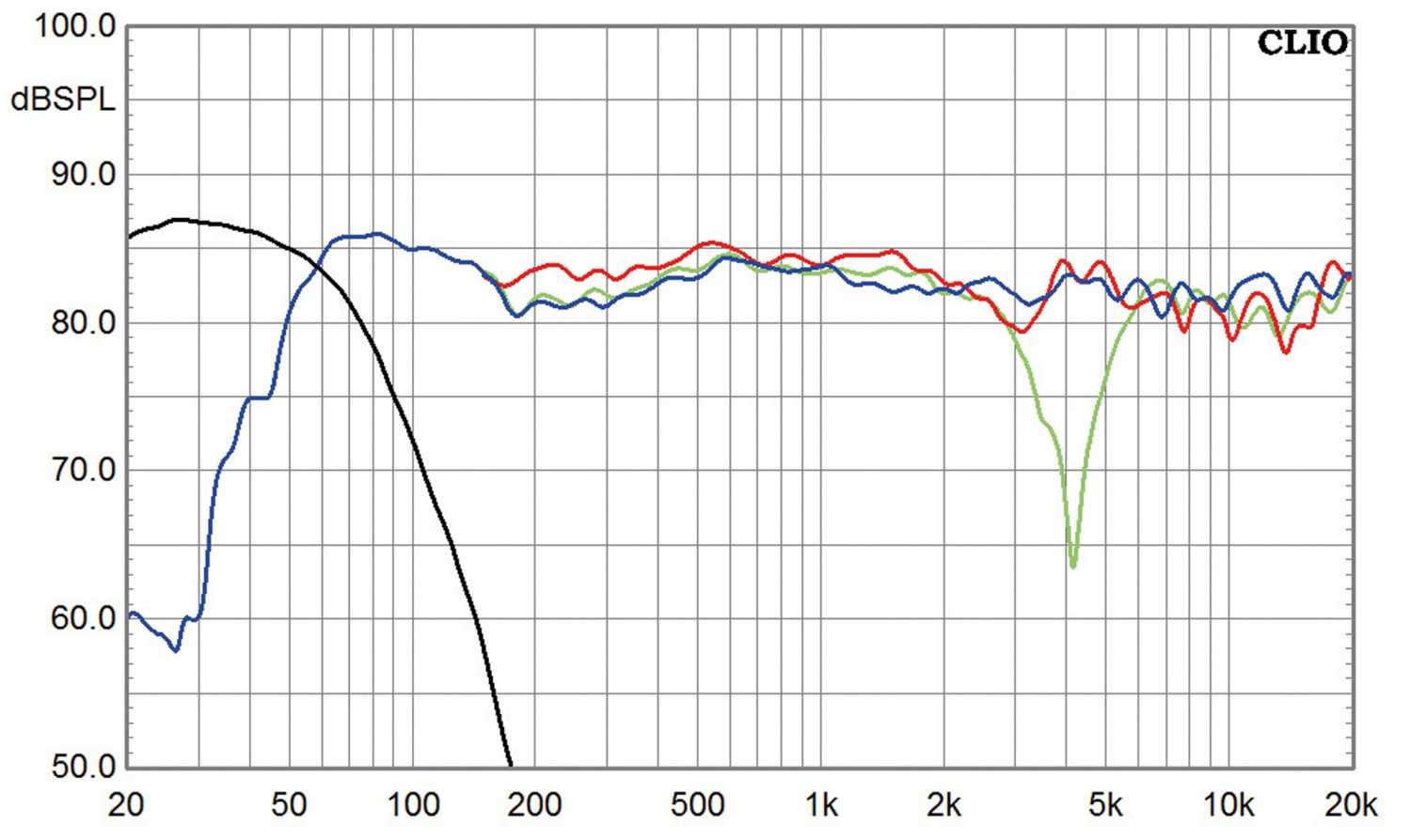 Verwandlungskünstler: XTZ Serie 99-Set, Bild 3 Lautsprecher Surround XTZ Serie 99-Set im Test, Bild 3