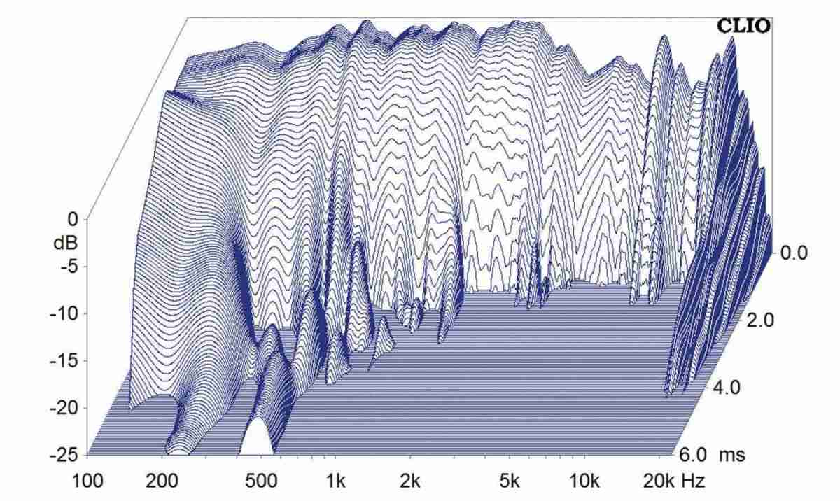 Lautsprecherbausätze IMG Stageline Menhir L im Test, Bild 9