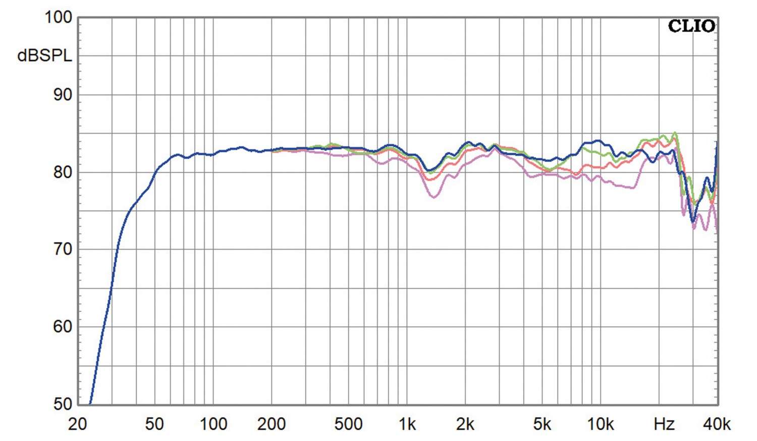 Lautsprecherbausätze Lautsprechershop Strassacker Felis im Test, Bild 15