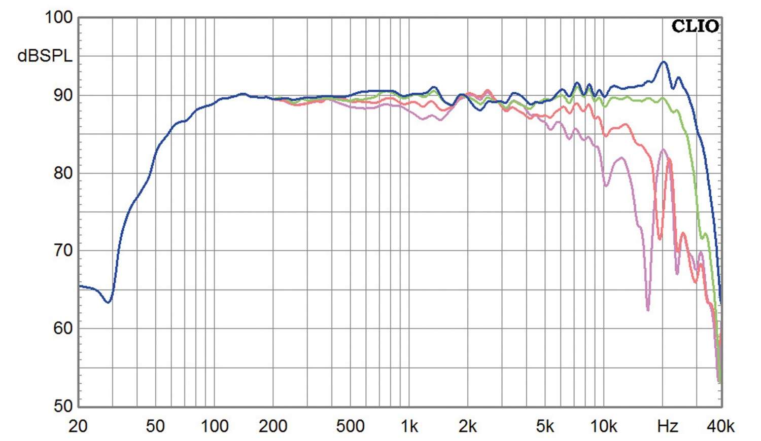 Lautsprecherbausätze Lautsprechershop Strassacker Indus im Test, Bild 2