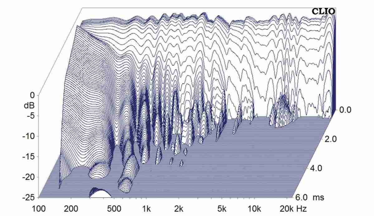 Lautsprecherbausätze Lautsprechershop Strassacker Indus im Test, Bild 6