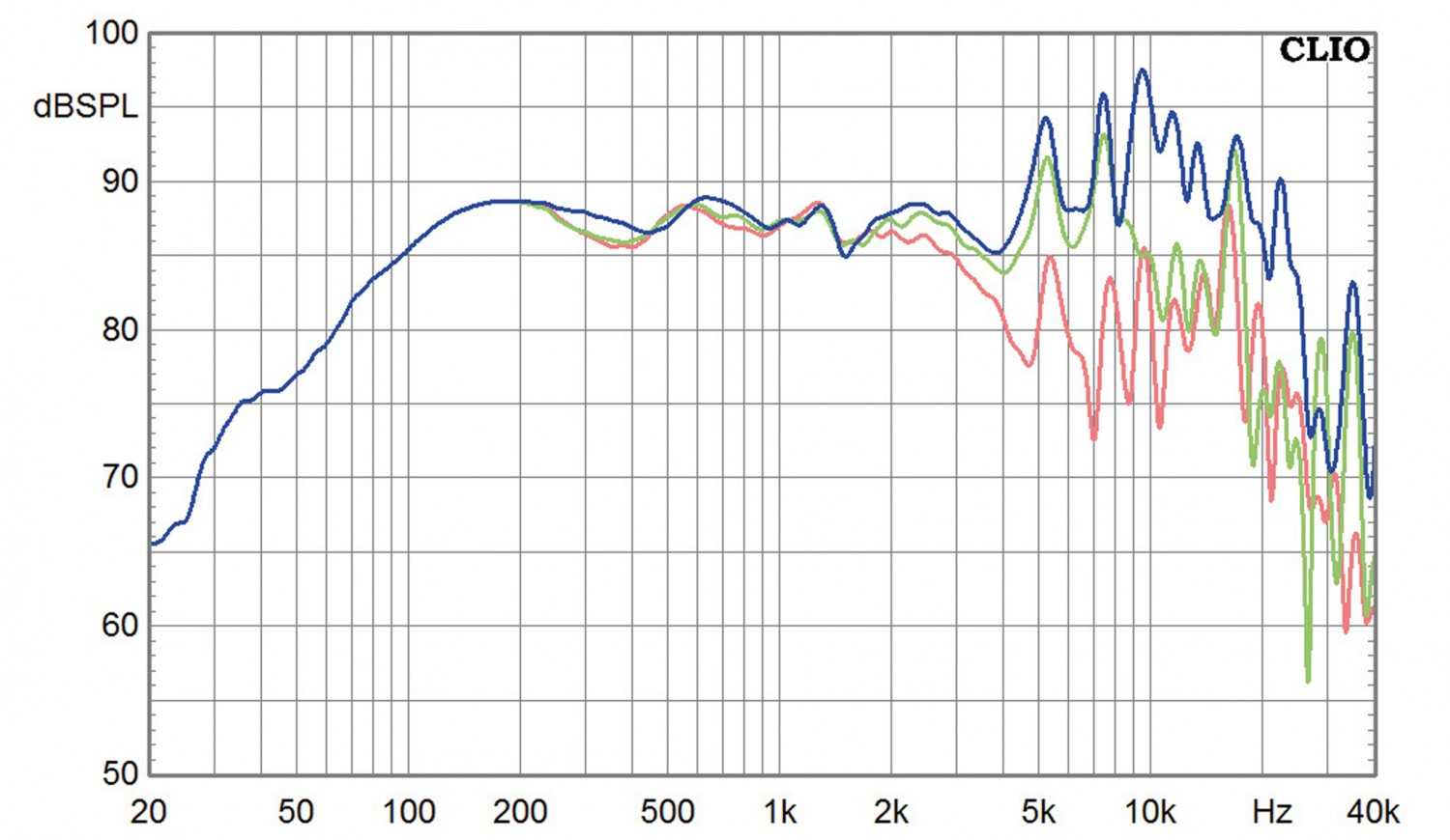Lautsprecherbausätze Lautsprechershop Strassacker Indus im Test, Bild 7