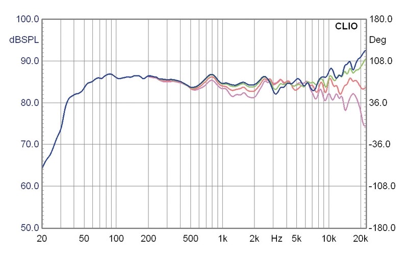 Lautsprecherbausätze Monacor Aspera MK2 im Test, Bild 6