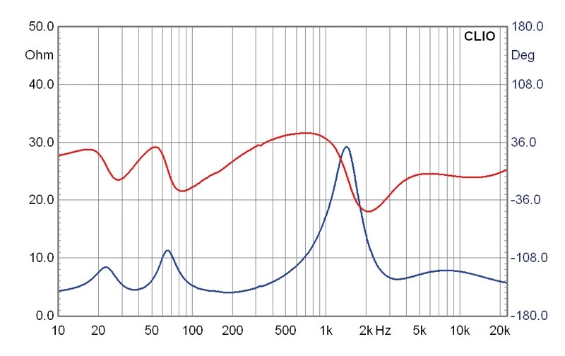 Lautsprecherbausätze Monacor Aspera MK2 im Test, Bild 7
