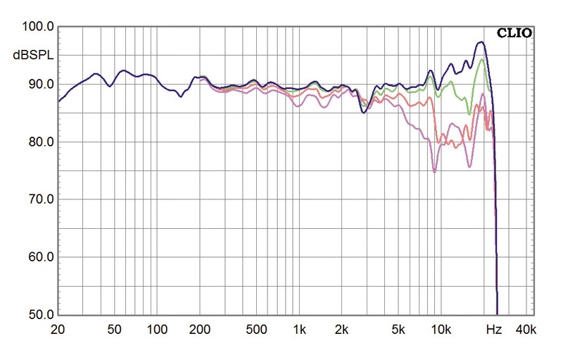 Lautsprecherbausätze Monacor Legno MkII mit TML-Sub aktiv, Monacor Legno MkII passiv im Test , Bild 12