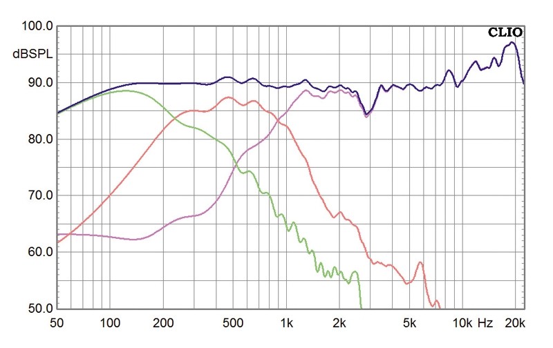 Lautsprecherbausätze Monacor Legno MkII mit TML-Sub aktiv, Monacor Legno MkII passiv im Test , Bild 15