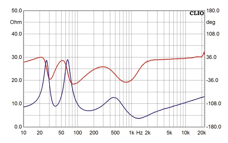 Lautsprecherbausätze Monacor Legno MkII mit TML-Sub aktiv, Monacor Legno MkII passiv im Test , Bild 19
