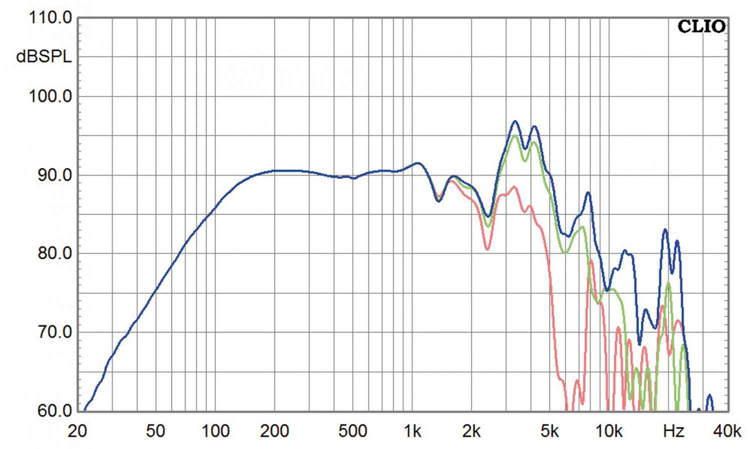 Lautsprecherchassis Breitbänder Monacor SP-308CX im Test, Bild 8