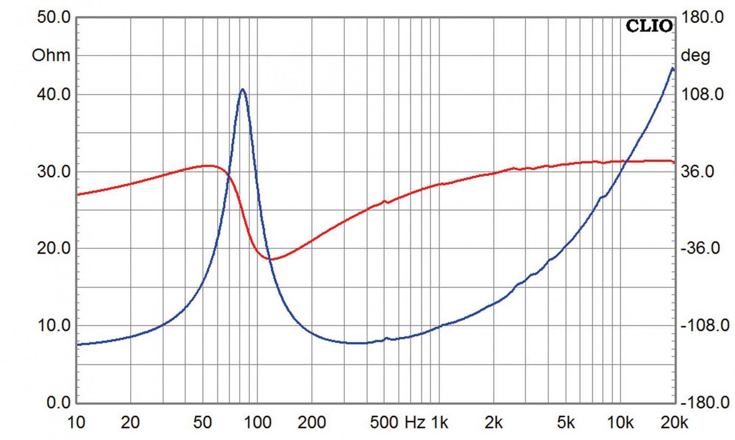 Lautsprecherchassis Breitbänder Monacor SP-308CX im Test, Bild 9