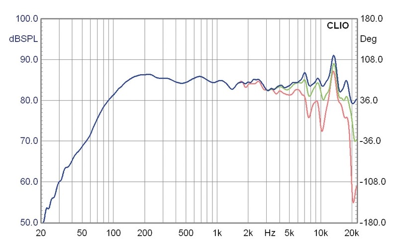 Lautsprecherchassis Breitbänder Monacor SPX-30TB im Test, Bild 3