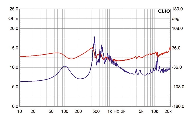 Lautsprecherchassis Hochtöner IMG Stageline MRD-360N an MRH-142 im Test, Bild 4