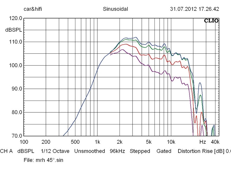 Stage Line MRH-180: IMG Stageline MRH-180, Bild 3 Lautsprecherchassis Hochtöner IMG Stageline MRH-180 im Test, Bild 3
