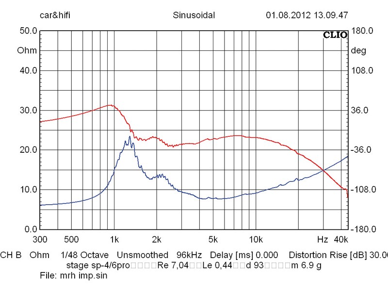 Lautsprecherchassis Hochtöner IMG Stageline MRH-180 im Test, Bild 4