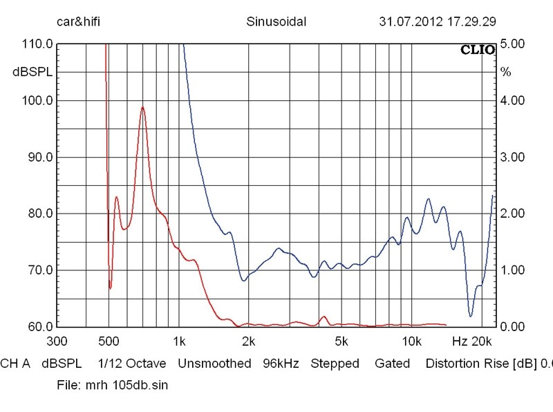 Lautsprecherchassis Hochtöner IMG Stageline MRH-180 im Test, Bild 6
