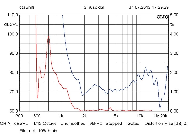 Stage Line MRH-180: IMG Stageline MRH-180, Bild 6 Lautsprecherchassis Hochtöner IMG Stageline MRH-180 im Test, Bild 6
