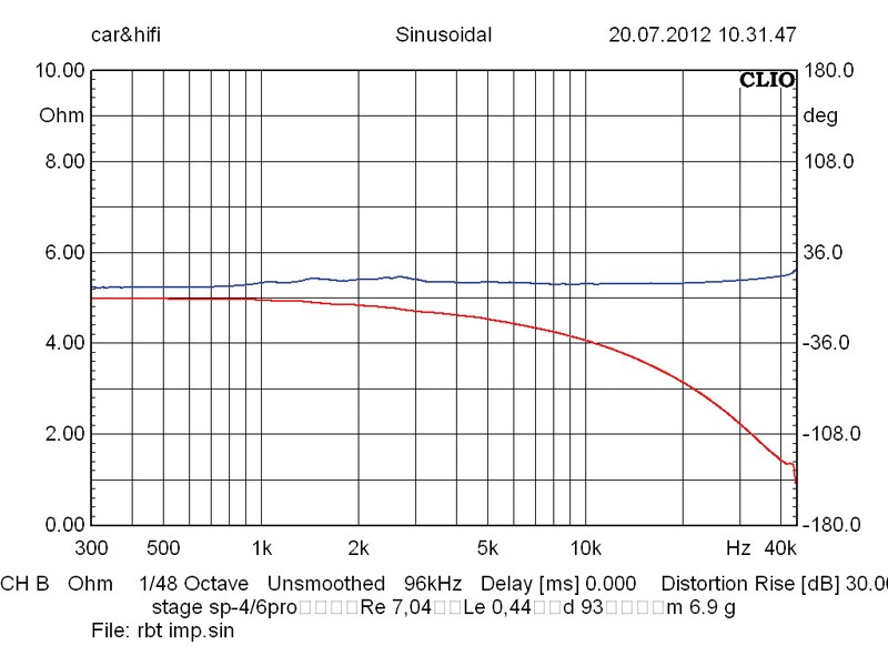 Lautsprecherchassis Hochtöner IMG Stageline RBT-1000 im Test, Bild 4