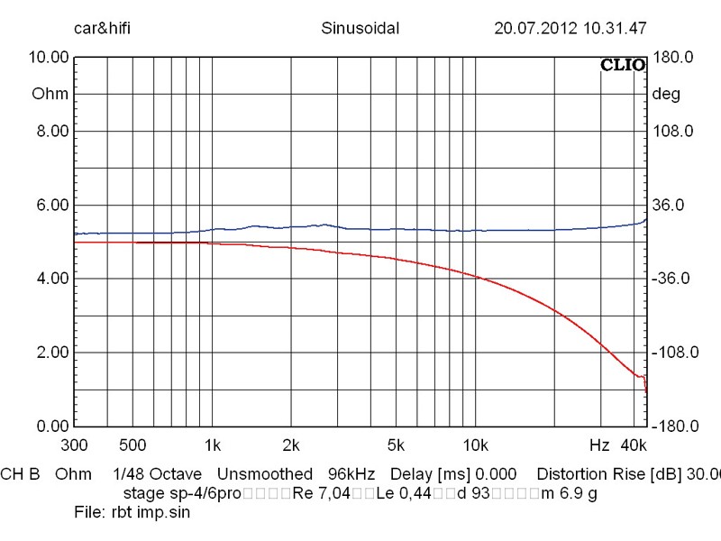 Stage Line RBT-1000: IMG Stageline RBT-1000, Bild 4 Lautsprecherchassis Hochtöner IMG Stageline RBT-1000 im Test, Bild 4