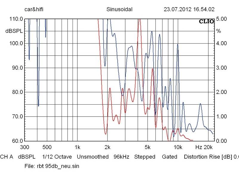 Stage Line RBT-1000: IMG Stageline RBT-1000, Bild 5 Lautsprecherchassis Hochtöner IMG Stageline RBT-1000 im Test, Bild 5