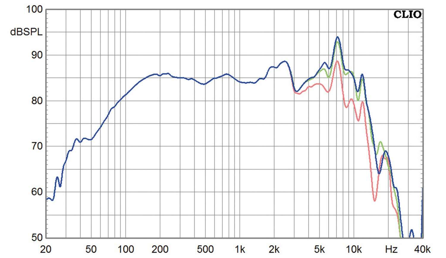 Lautsprecherchassis Tiefmitteltöner Eton 4-212/C8/25 HEX im Test, Bild 3