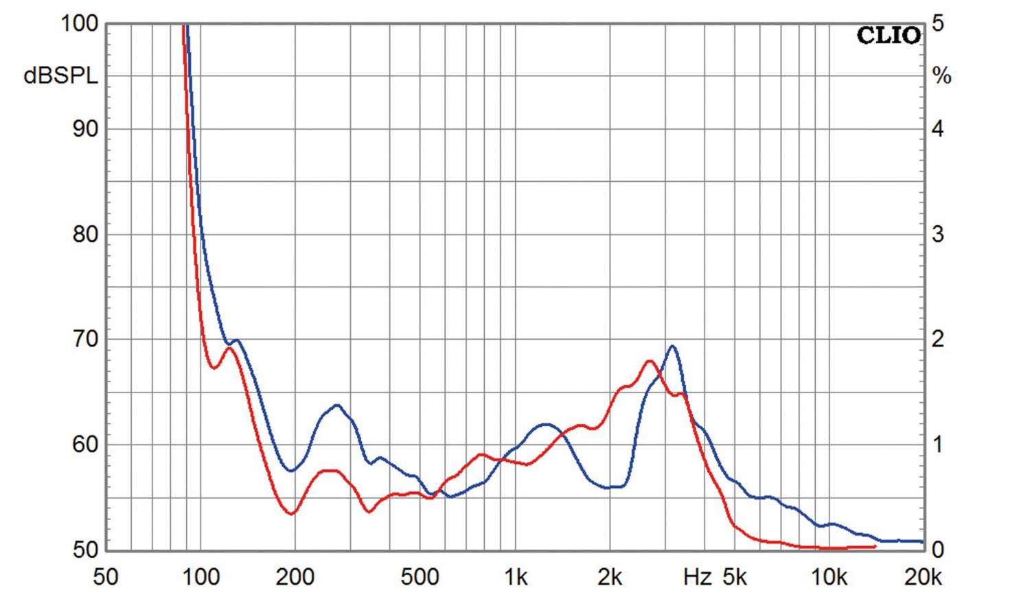 Lautsprecherchassis Tiefmitteltöner Eton 4-212/C8/25 HEX im Test, Bild 6