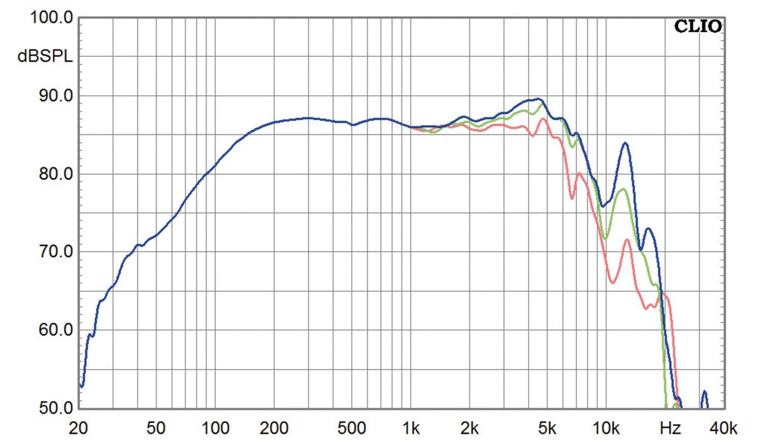 Lautsprecherchassis Tiefmitteltöner Eton 4-612/C8/25 RP im Test, Bild 4