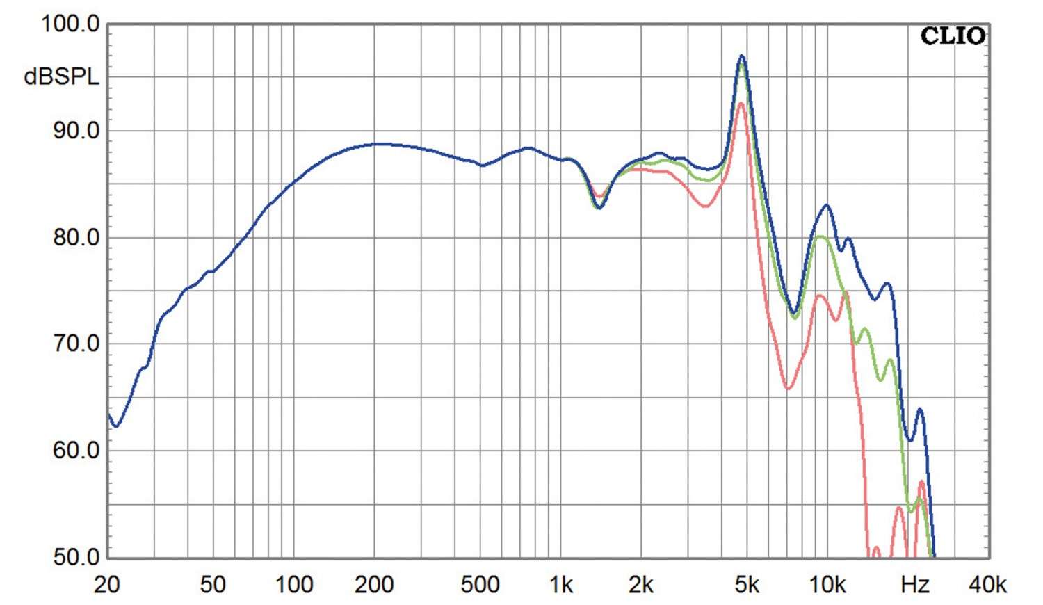 Lautsprecherchassis Tiefmitteltöner Eton 5-612/C8/25 RP im Test, Bild 5