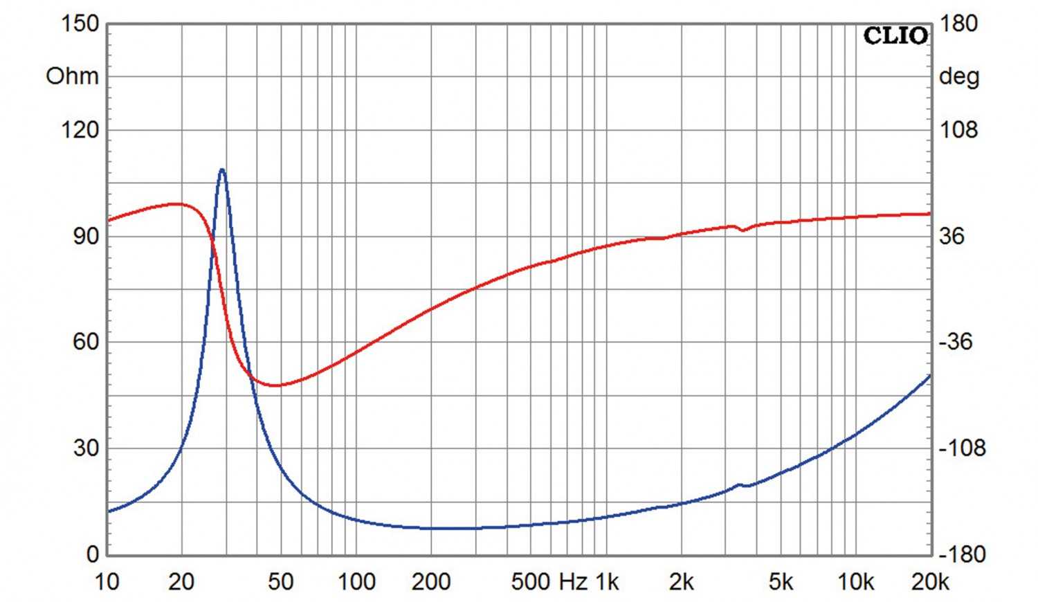 Lautsprecherchassis Tiefmitteltöner Eton 7-212/C8/32 HEX im Test, Bild 4