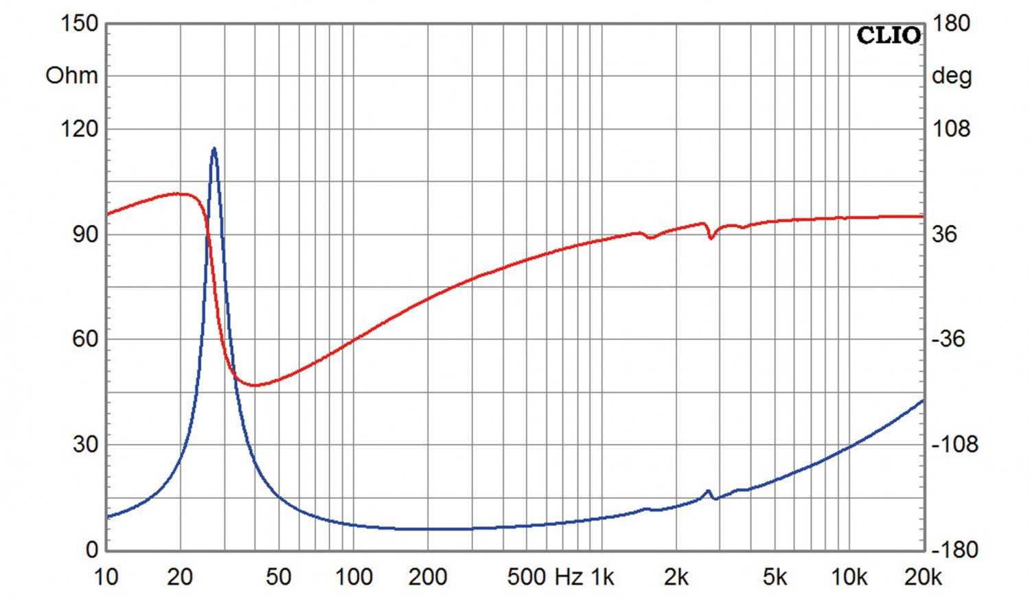 Lautsprecherchassis Tiefmitteltöner Eton 8-212/C8/37 HEX im Test, Bild 4