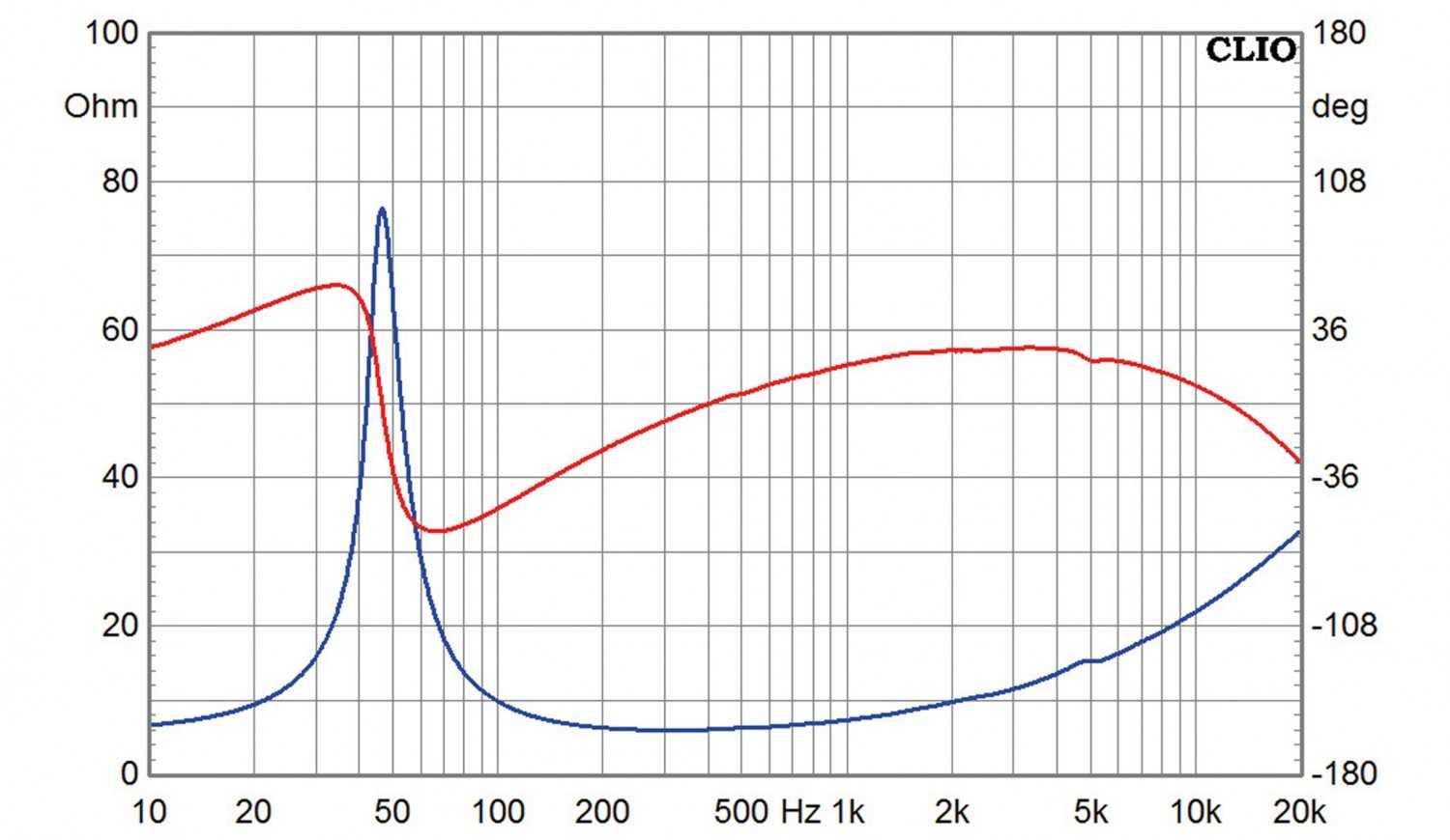 Lautsprecherchassis Tiefmitteltöner Eton Eton 5-212/C8/25HEX im Test, Bild 4