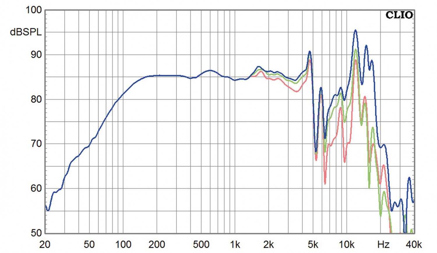 Lautsprecherchassis Tiefmitteltöner Monacor SPH-100AL im Test, Bild 3