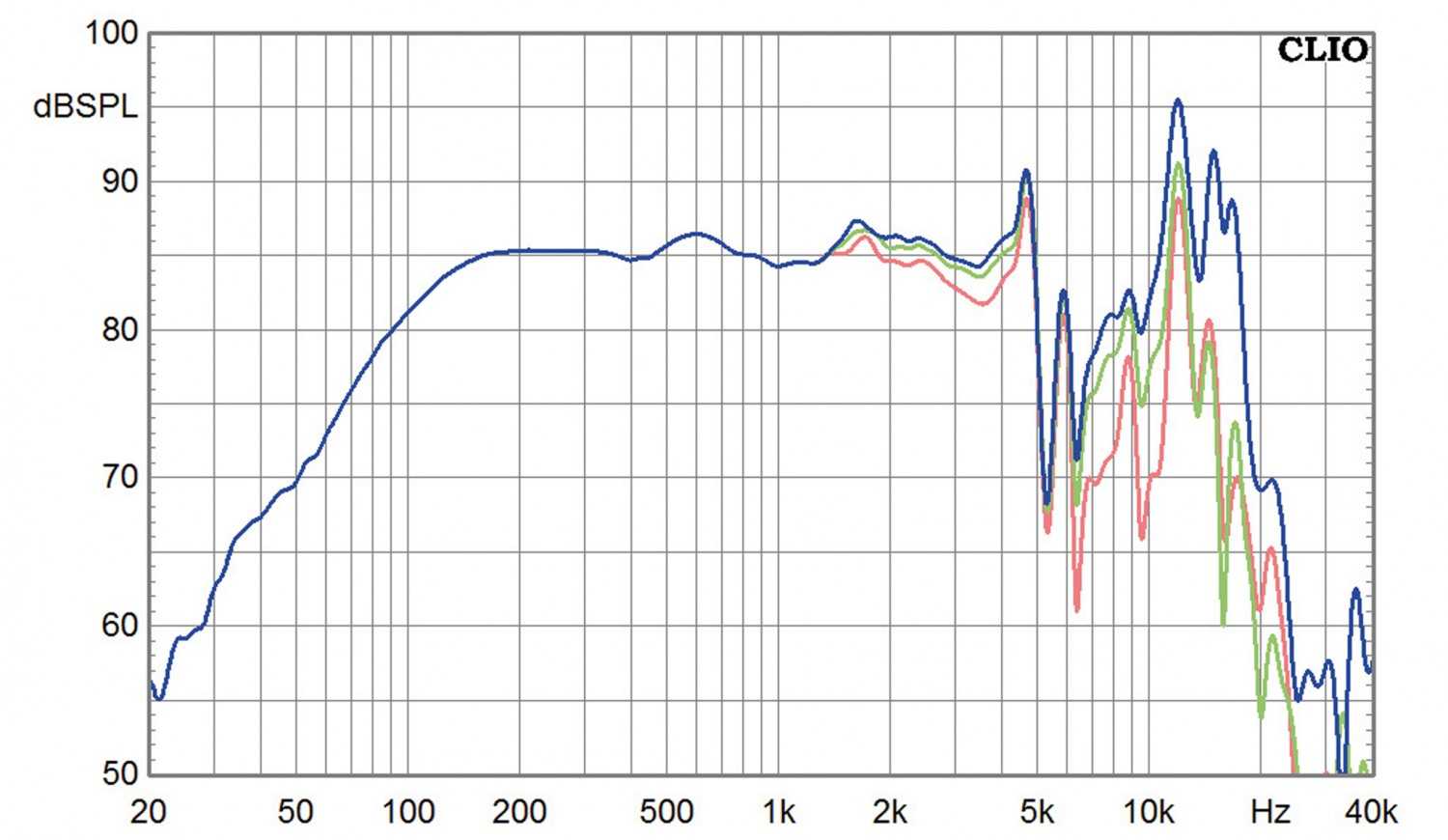 Monacor SPH-100AL, Bild 3 Lautsprecherchassis Tiefmitteltöner Monacor SPH-100AL im Test, Bild 3