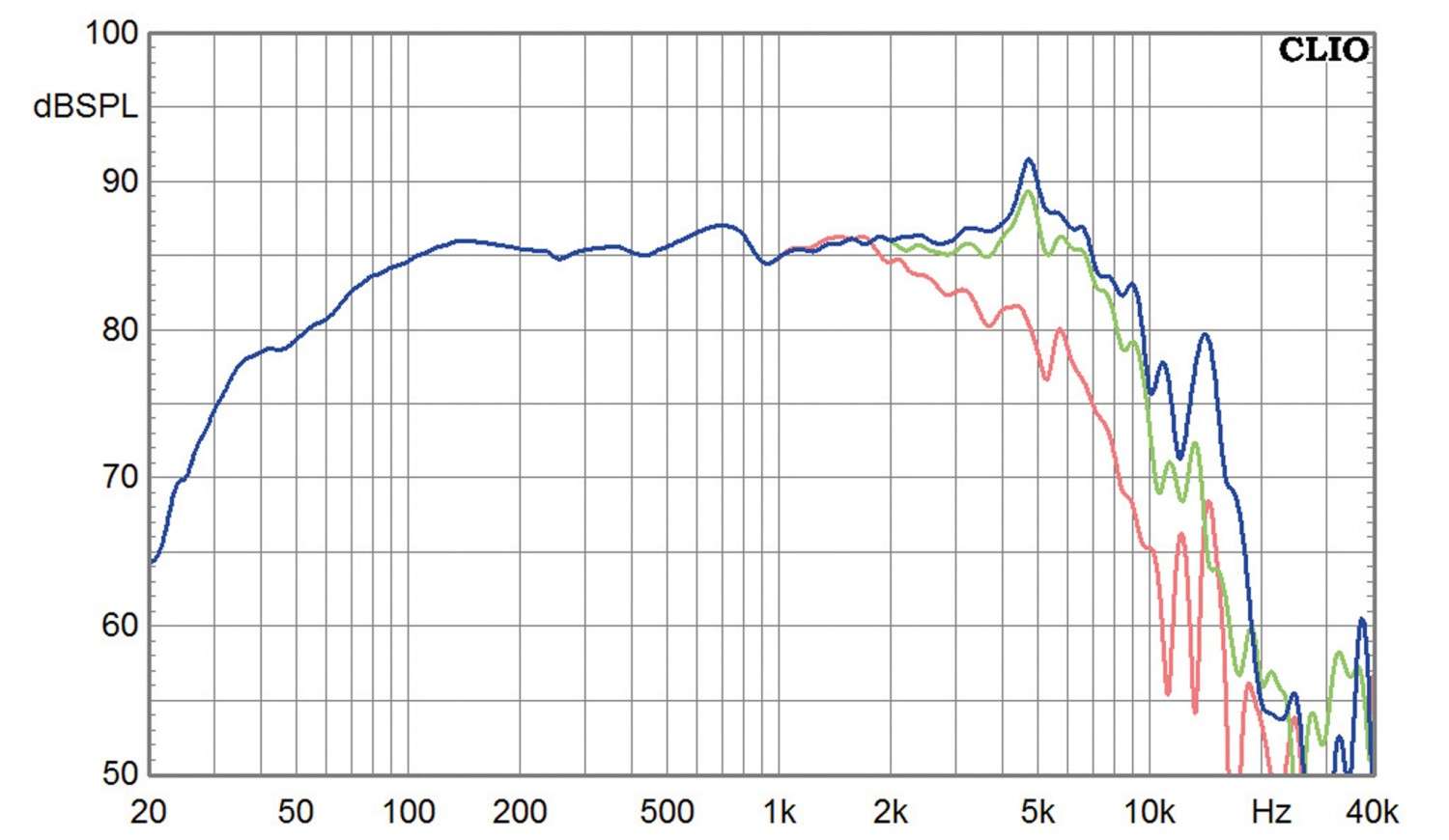 Lautsprecherchassis Tiefmitteltöner Monacor SPH-174KE im Test, Bild 3
