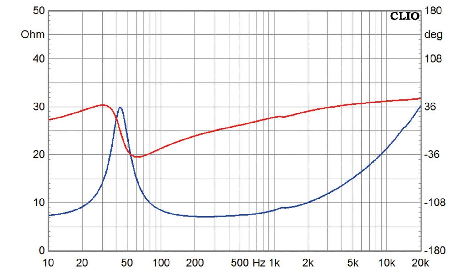 Lautsprecherchassis Tiefmitteltöner Monacor SPH-174KE im Test, Bild 4