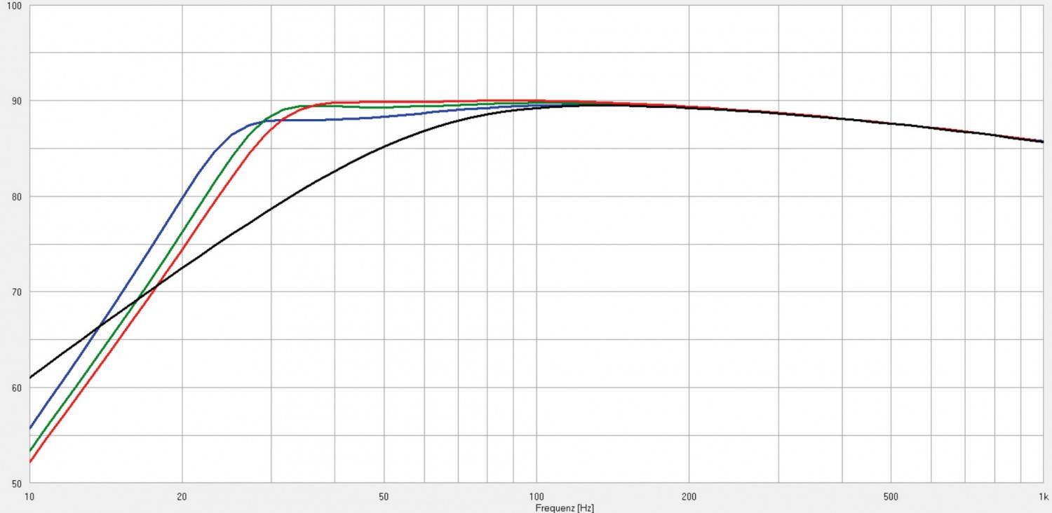 8-612/C8/32 RP: Eton 8-612/C8/32 RP, Bild 4 Lautsprecherchassis Tieftöner Eton 8-612/C8/32 RP im Test, Bild 4